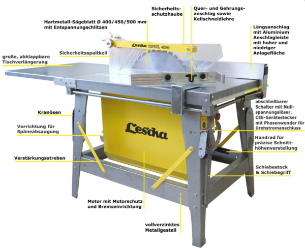 LESCHA CPHL 500 | Baukreissäge 400 V / 6,1 kW
