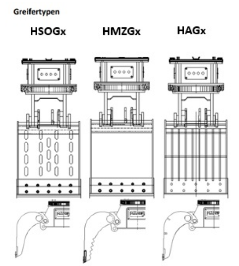 HÄNER HMZGx 1.3 | Mehrzweckgreifer für Bagger bis 3,0 to.